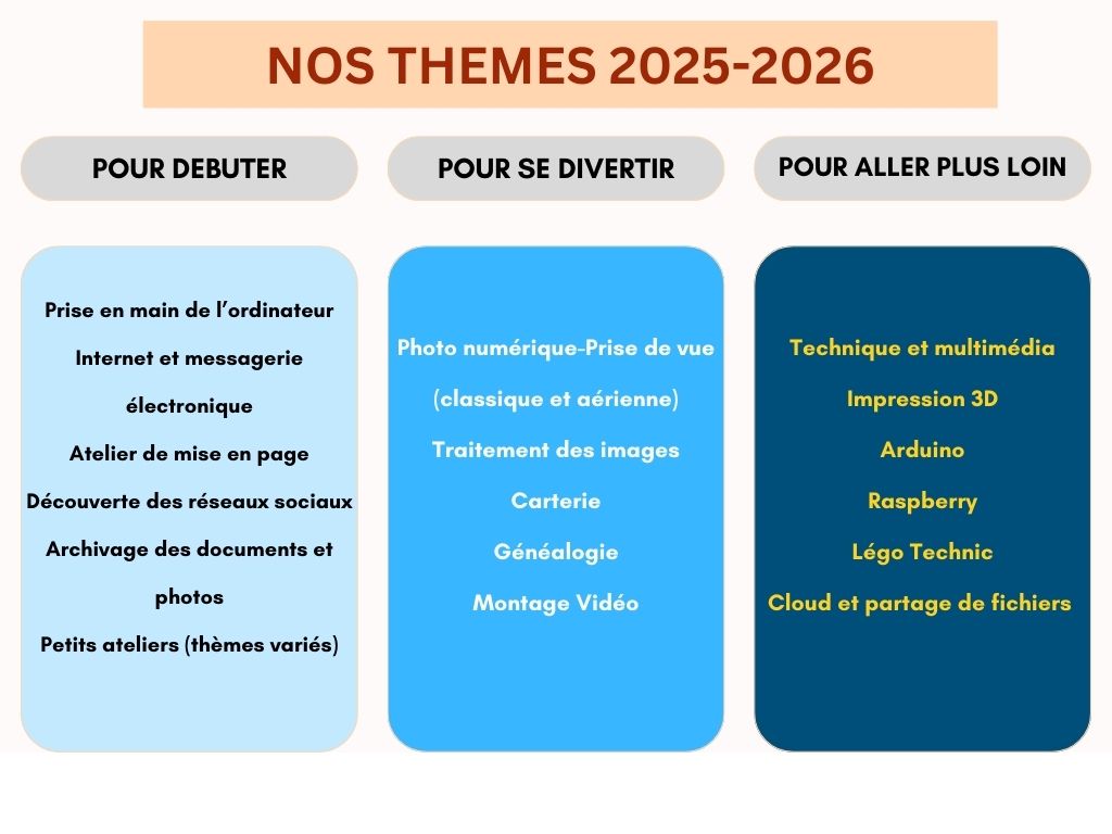 nos themes 2025 2026